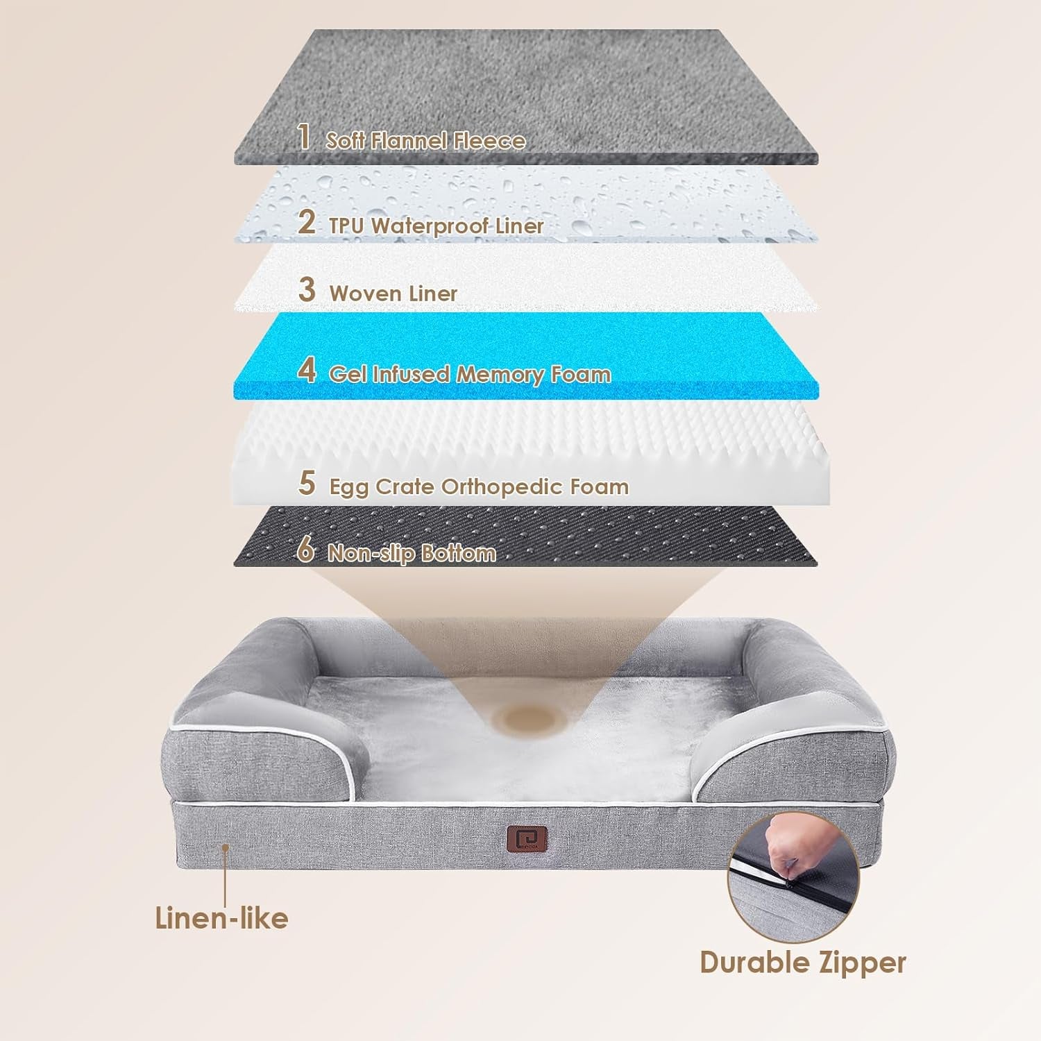 Orthopedic Dog Beds for Extra Large Dogs, Waterproof Memory Foam XXL Pet Bed with Sides, Non-Slip Bottom and Egg-Crate Foam Big Dog Couch Bed with Washable Removable Cover, Grey
